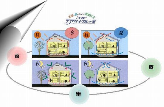 ����ƎՔM�A�W��ƒ~��B�؂̉Ƃɂ₳�����O����f�M�L�H�@�i�O�f�M�j�G�A�T�C�N���̉�